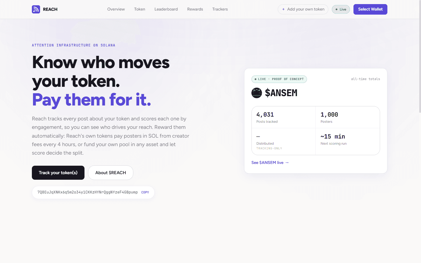 Reach Protocol homepage: 'Know who moves your token. Pay them for it.' with the live $ANSEM tracker showing 4,031 posts tracked from 1,000 posters